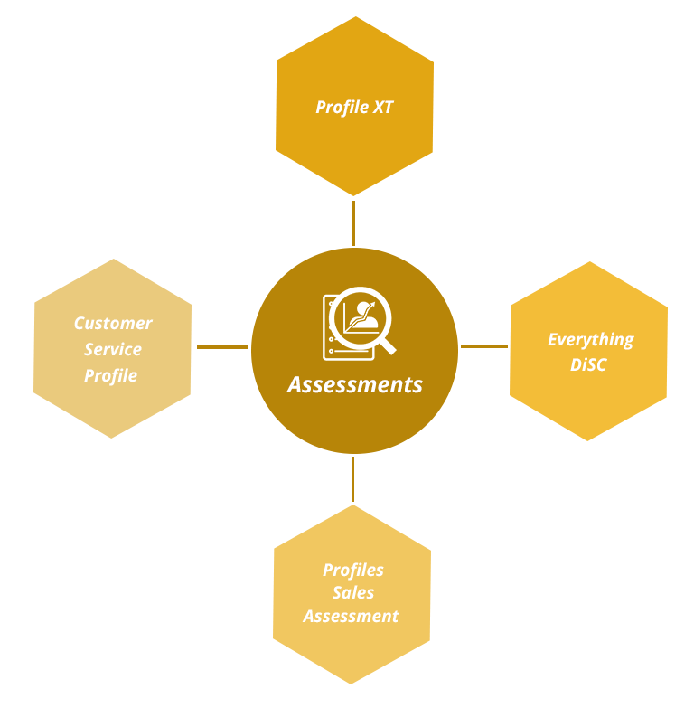 talent-diagram1