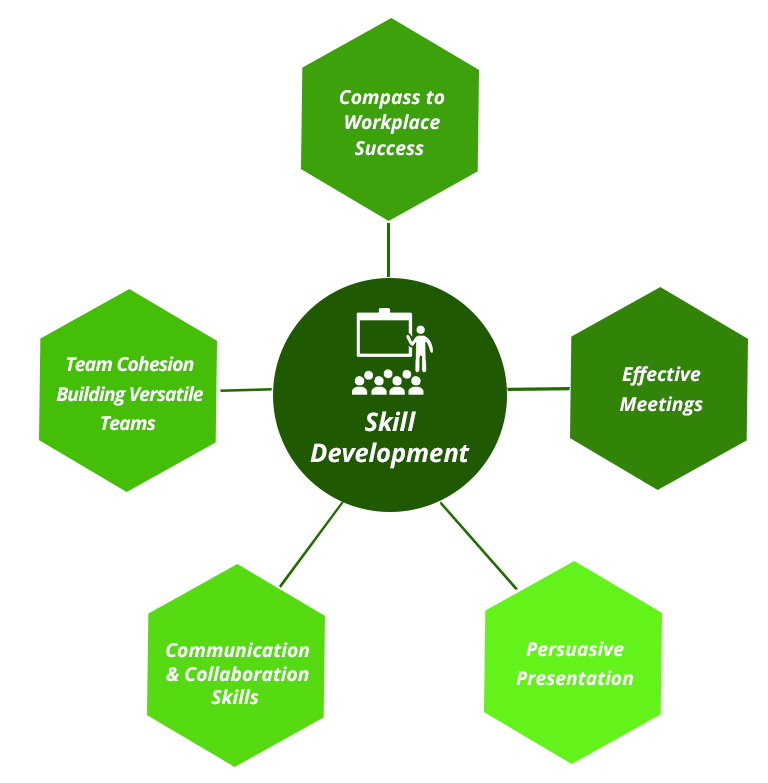 talent-diagram2