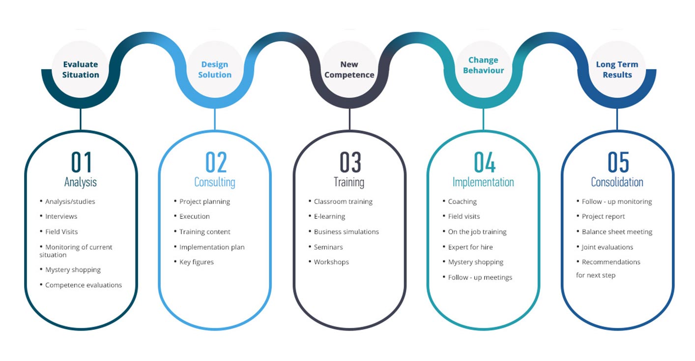 How To Add Stages To Opportunities Salesforce 2339