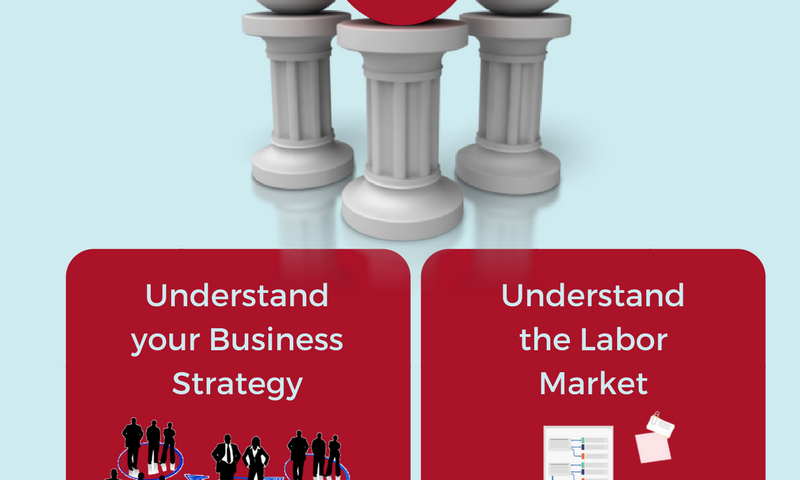 Strategic workforce planning in 6 steps
