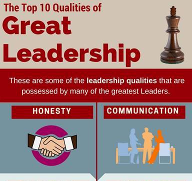 THE TOP 10 QUALITIES OF Great Leadership