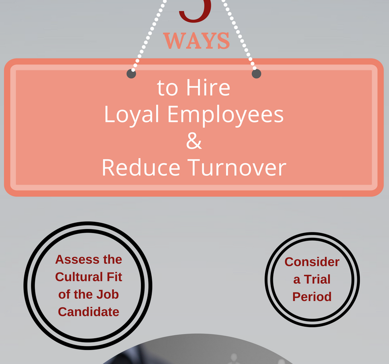 5 WAYS TO HIRE LOYAL EMPLOYEES AND REDUCE TURNOVER - Copy