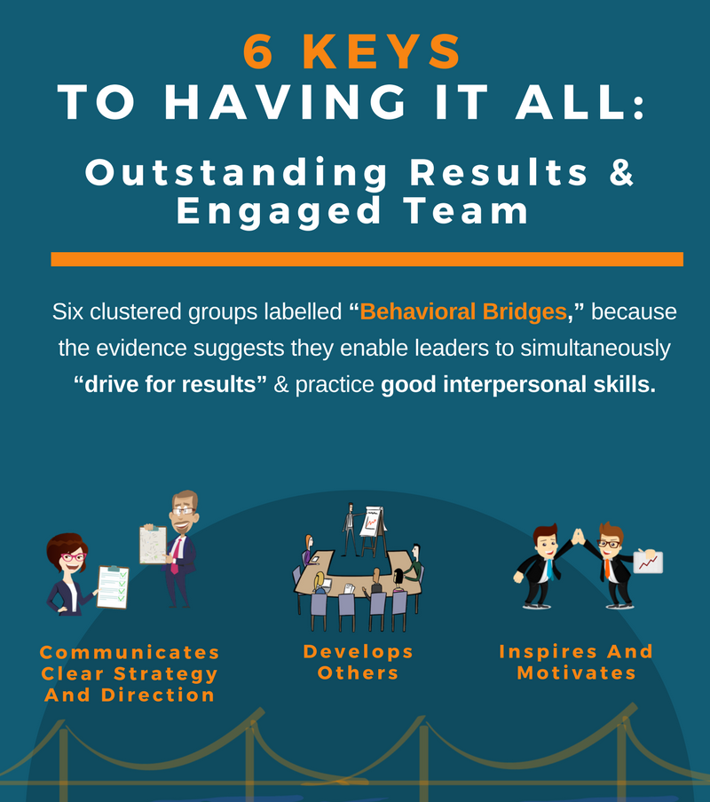 6 Keys To Having It All_ Outstanding Results And Engaged Team