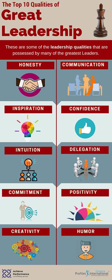 Leadership Qualities