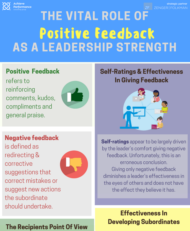 Leader example. The role of feedback. Positive feedback. Give positive feedback. What is feedback.