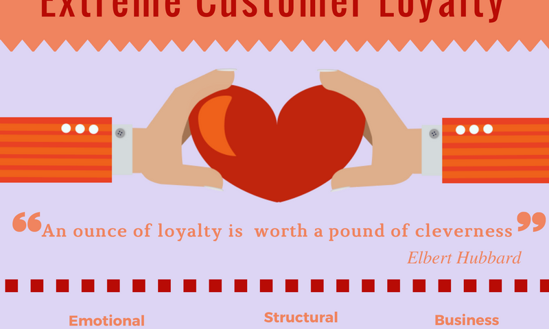 Seven Factors for Building Extreme Customer Loyalty - Copy