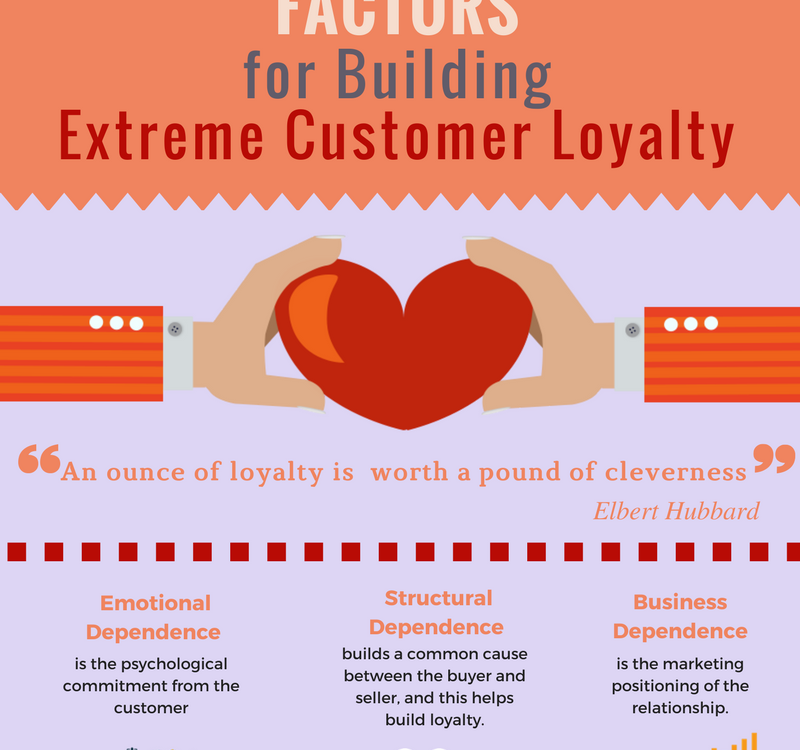 Seven Factors for Building Extreme Customer Loyalty - Copy