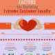 Seven Factors for Building Extreme Customer Loyalty - Copy