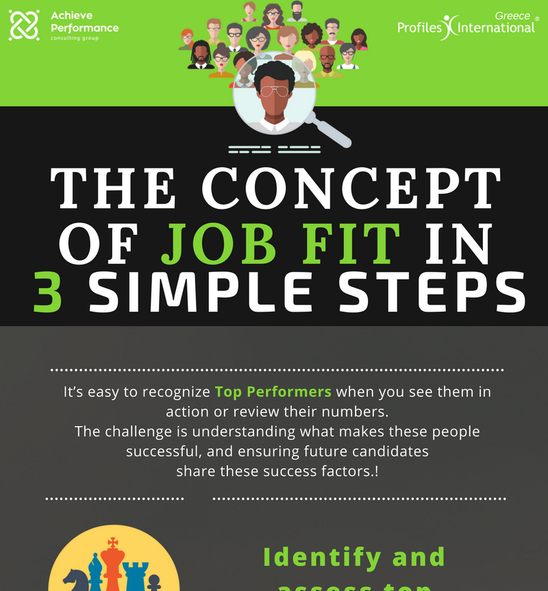 The concept of job fit in 3 simple steps