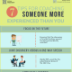 7 Tips For Coaching Someone More Experienced Than You