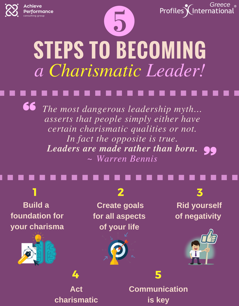 What Is Charismatic Leadership Style Pdf