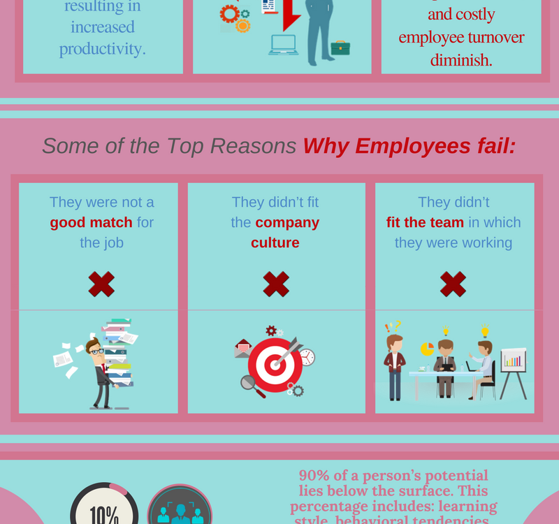 Why You Should Establish Job fit - infographic