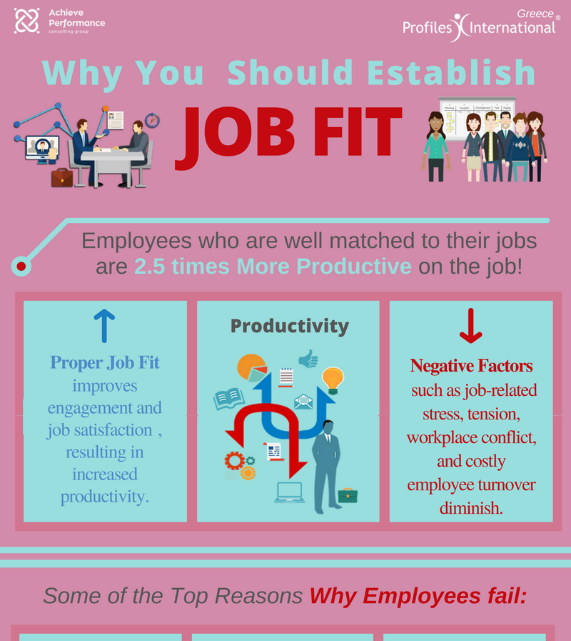 What a Perfect Fit Job Really Means