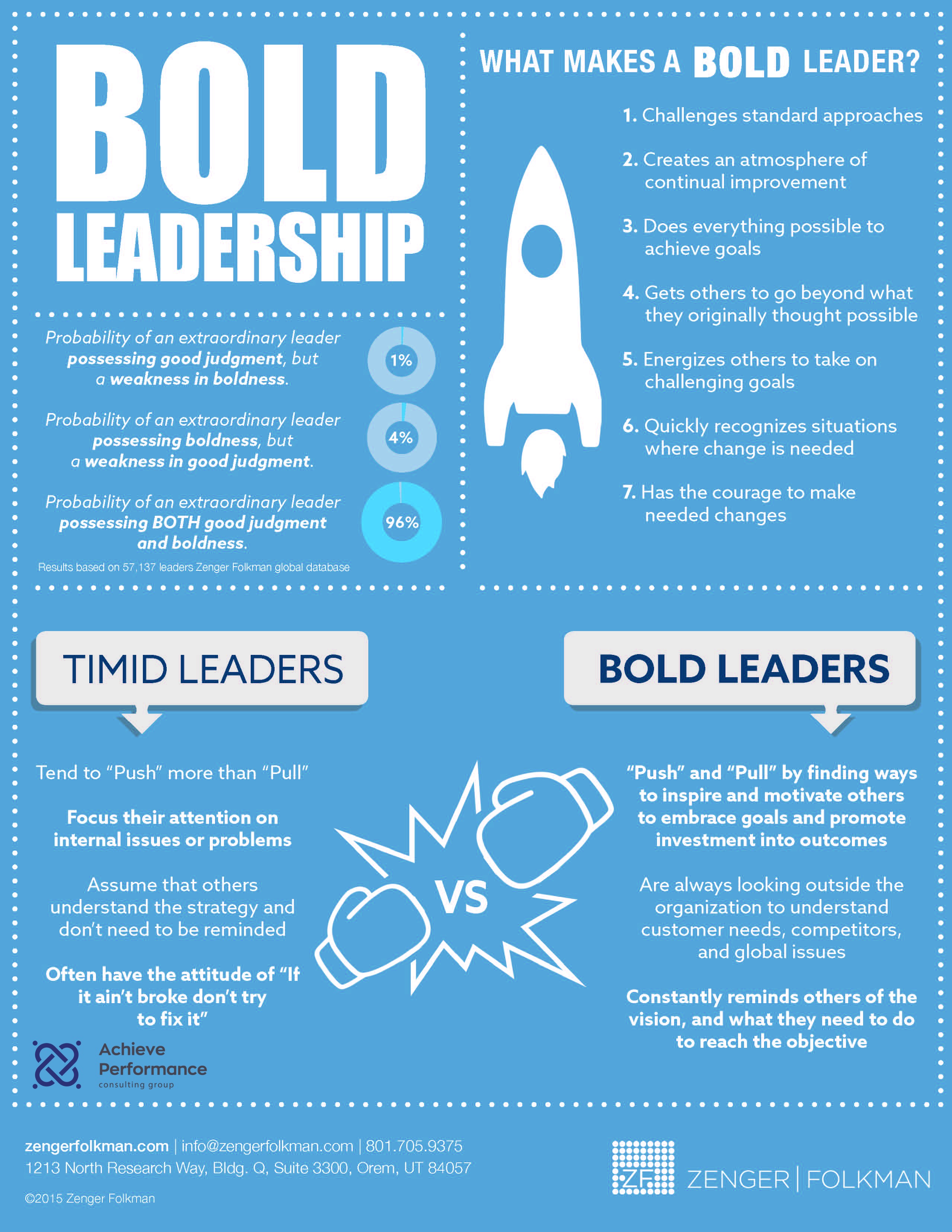 BOLD Leadership What Makes A Bold Leader Achieve Performance