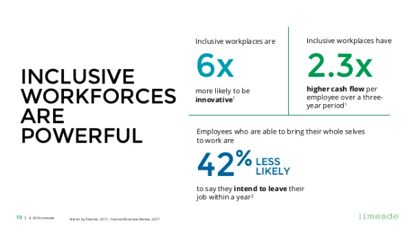 How To Build An Inclusive Culture In Your Workplace | Achieve Perf